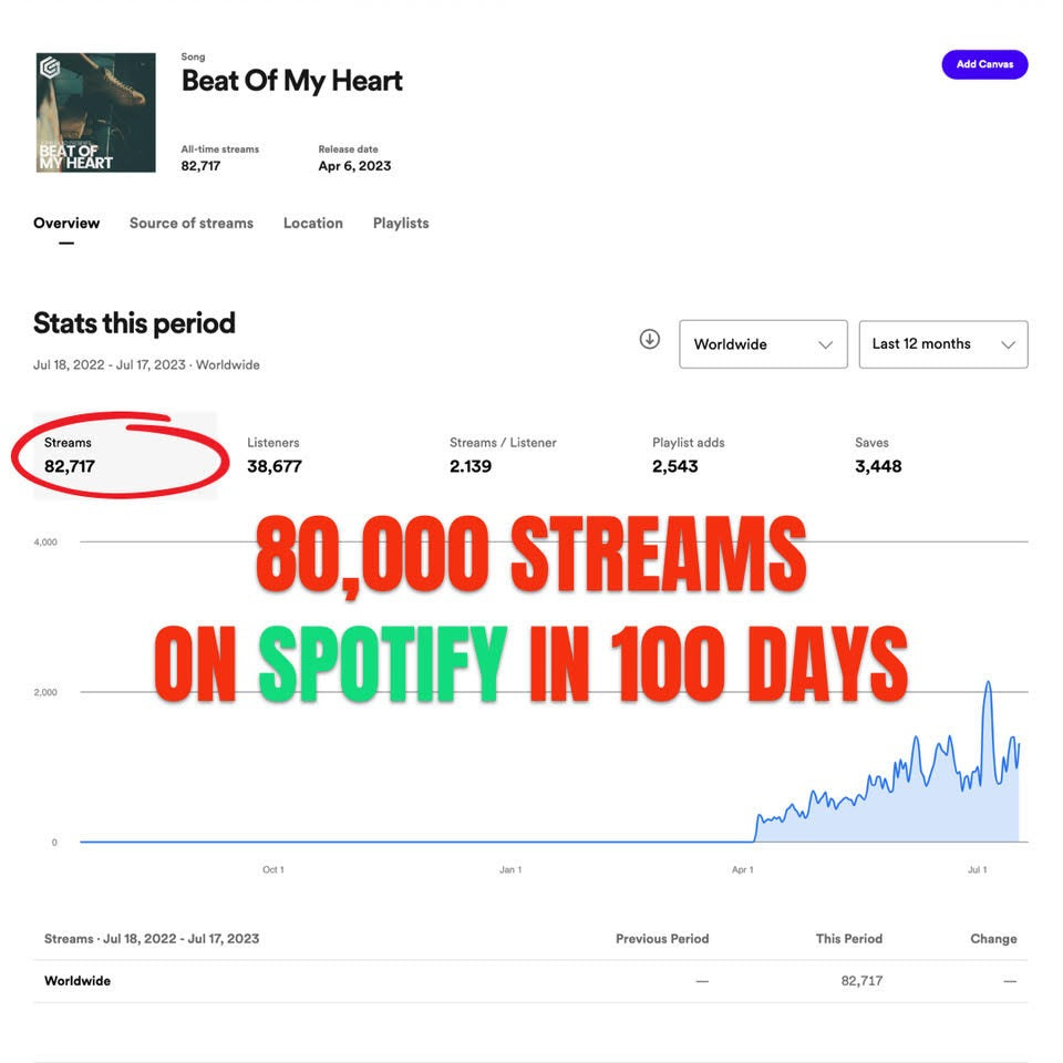 Spotify Growth Switch